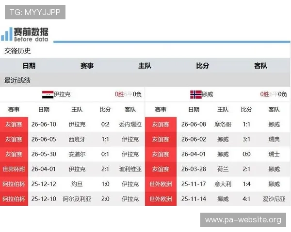 世界杯伊拉克挪威比赛的赛前分析、球队状态及关键球员表现详解